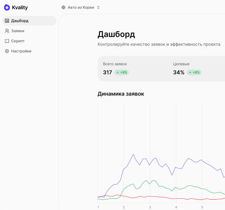 Дашборд Kvality
